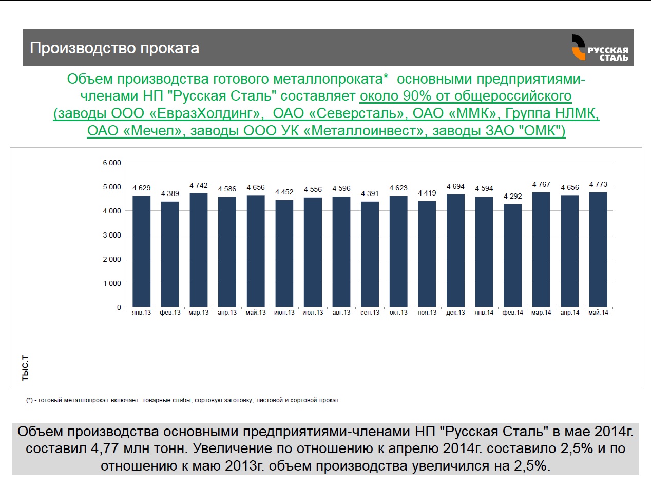 Статистика май 2014 г.